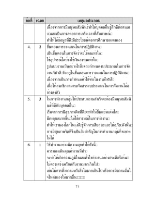 71
3 ! -)/ 4
&! ! "" ' " 49 2
- ( $% ! ! ! % ! ";!'79
) " "$ (: # 9 ! I2 '!
4. $ ! ! -. ! $+, , !
$% ! & !&( # !
# $ 79 ! # , !
$- ! $% ! ) B2 & $ ("!7 ! &
! =! & ! ! -. ! $+, , !
&! $% ! ! #&! ! =!
"!#, !"! & $ ("!7 ! & ! )
!
5. 3 ! ! " $ ( !" %&&( "" ' "
49
,"&! ! " ;! &, &( ,"- "-&"
" . "! 2 )" # ! "79 ! !
!" : - & ! (- ( ;
! " ;! &, &2 $% , < ! ! " &( !
)")
6. 2 ,4 ! ! " !" )
" % 7 ! !
&( , !";", &- ( & ! ! (
)" ! "! , )$
# )" !" , "! , )$ " !""
& "! 2
 