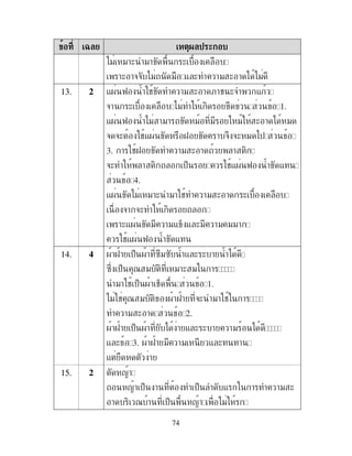 74
3 ! -)/ 4
)" "!( "! (
!( !&& )" " - ( !" ( ! ) )"
13. $ -. K # !" ( ! ;!# (& -
&! ( )" , 1.
-. K )" !"! " " ) " ( ! ) "
& &( #-. G ! &2 &( " )$
3. ! #G !" ( ! ! ,
&( ! , $% #-. K -
4.
-. )" "!( "! # !" ( ! (
&! &( ,
!(-. " !"- % - (" !" ""!
#-. K -
14. 6 .!G! $% .! B2"B - ( ( ! )
B2 $% 7 " , "!( " !
"! # $% .! #% 1.
)" # 7 " , .!G! &( "! # !
!" ( ! 2.
.!G! $% .! ) ! - ( ( ! !" )
- ( 3. .!G! " !" - ( !
- !
15. $ <!
<! $% ! $% - ! !" (
! , 7 ! $% <! )"
 