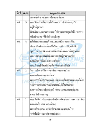 91
3 ! -)/ 4
"! ! - ! !""
65. 5 ! ! ,& ! ! 4 ,&
#"#
" & "! !(&( !"! ! !) ! !
$% - " ! B
66. 6 . ! ! ! , ! # !
$ (#! " 49 &( " & ! , ! " ,
&!) !( " !" !"! ! ! ;!'! ! * #
;!'! O' !( $( . "! "!
- ( $% ;! '79 9
! , ! &( . "! , $ ( &
67 $ ! !# &( & !" &
!"
!( ! ) ! - (# # &( ! )
! " !" !"! h ! ! ) !
- (&! ,&! 7! 2 ! - !""
- ( , ! ! *
68. $ , &$ ( !# * %&( & !"
!" &
!( ! ( !# - ( &
&( " !" ! !
 
