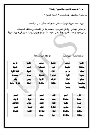 ‫س‬9‫ا‬ ‫يحب‬ ‫هل‬‫؟‬ ‫ولماذا‬ ‫؟‬ ‫منافسهم‬ ‫لالعبون‬
" ‫للجميع‬ ‫المحبة‬ " ‫شعارهم‬ ‫ألن‬ ، ‫منافسيهم‬ ‫يحبون‬ ‫نعم‬1
‫س‬11‫؟‬ ‫أعماله‬ ‫وأهم‬ " ‫الطيب‬ ‫أحمد‬ ‫"حاج‬ ‫بالشاعر‬ ً‫ا‬‫موجز‬ ً‫ا‬‫تعريف‬ ‫اكتب‬
‫المناسبات‬ ‫مختلف‬ ‫في‬ ‫القصائد‬ ‫من‬ ‫مجموعة‬ ‫له‬ ، ‫السودان‬ ‫في‬ ‫ولد‬ ، ‫سوداني‬ ‫شاعر‬ ‫هو‬
‫وشتي‬‫المو‬، ‫ضوعات‬ٍ‫ة‬‫شعري‬ ٍ‫ة‬‫صور‬ ‫في‬ ‫شكسبير‬ ‫وليام‬ ‫اإلنجليزي‬ ‫الشاعر‬ ‫أغنيات‬ ‫بعض‬ ‫بترجمة‬ ‫قام‬
0
‫الحياة‬ ‫من‬ ‫الثانية‬ ‫الوحدة‬‫المسابقة‬ ‫عن‬ ‫اإلعالن‬
‫املفرد‬‫اجلمع‬‫املفرد‬‫اجلمع‬‫املفرد‬‫اجلمع‬
‫مجاعة‬‫مجاعات‬‫مصدر‬‫مصادر‬‫ثري‬‫ة‬‫ثريات‬
‫نشاط‬‫أنشطة‬‫أفضل‬‫أفاضل‬‫اختالف‬‫اختالفات‬
‫عنوان‬‫عناوين‬‫الفكرة‬ُ‫ر‬‫ِك‬‫ف‬‫ال‬‫قضية‬‫قضايا‬
‫خمتلفة‬‫خمتلفات‬‫اللقاء‬‫اللقاءات‬‫الكلمة‬‫الكلمات‬
‫خمتارة‬‫خمتارات‬‫حياة‬‫حيوات‬
‫الكلمة‬‫املرادف‬‫الكلمة‬‫املرادف‬‫الكلمة‬‫املرادف‬
‫خمتلفة‬‫متنوعة‬‫املهام‬‫املسئولية‬‫احلضر‬‫املدينة‬
‫مصادر‬‫مراجع‬‫أثناء‬‫خالل‬‫ثرية‬‫وكثرية‬‫غنية‬
‫عديدة‬‫كثرية‬‫املعاصرة‬‫احلديثة‬‫معارف‬‫معلومات‬
‫مواقع‬‫أماكن‬‫الريف‬‫القرية‬‫يبدي‬‫يظهر‬
‫مستفيضة‬‫متسعة‬‫منتقاة‬‫خمتارة‬‫أعلنت‬‫نشرت‬–‫أذاعت‬
‫يكتسبون‬‫يرحبون‬
 