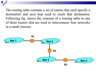 04 ip routing and routing table | pdf | routing |... ip addressing & routing | PPT