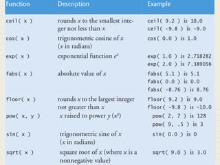 6.funciones y recursividad en c++ | PDF