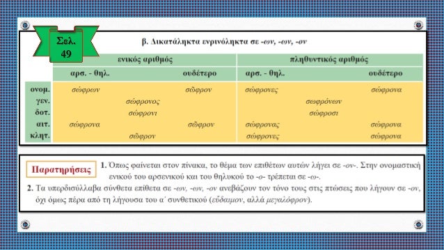 Îε Ïη βοήθεια ÏοÏ
βιβλίοÏ
, Ïελ. 49 και ÏÎ·Ï ,
εξαÏκηθείÏε ÏÏην κλίÏη ÏÏν ακÏλοÏ
θÏν δικαÏάληκÏÏν ενÏινÏληκÏÏν εÏιθÎÏÏν:
Îν. ...