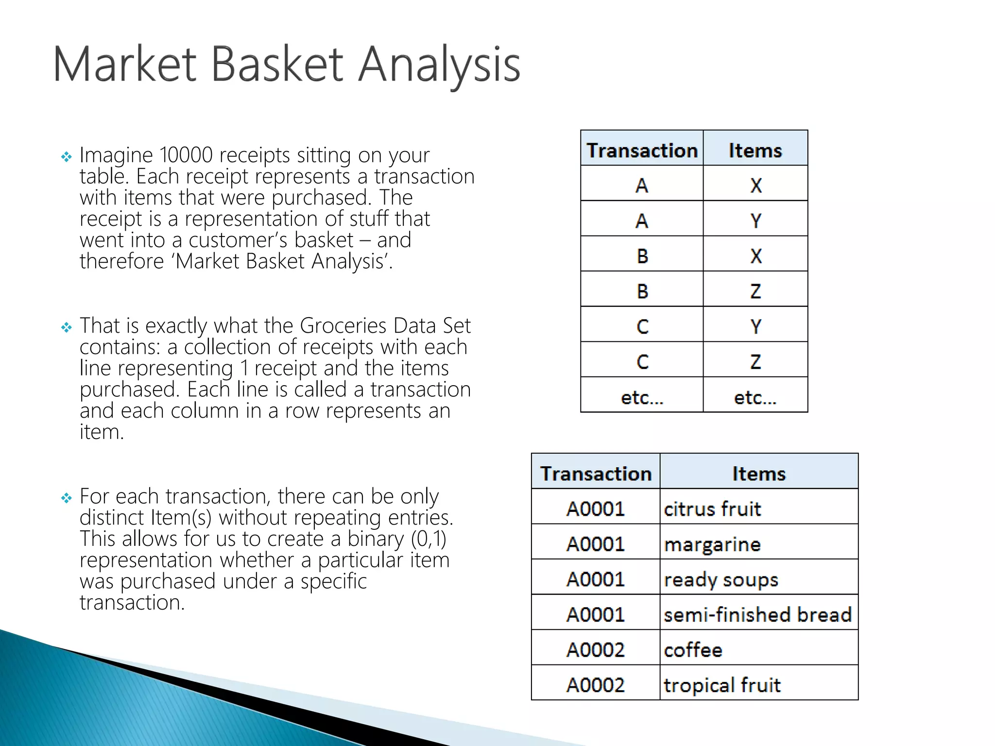  Imagine 10000 receipts sitting on your
table. Each receipt represents a transaction
with items that were purchased. The
receipt is a representation of stuff that
went into a customer’s basket – and
therefore ‘Market Basket Analysis’.
 That is exactly what the Groceries Data Set
contains: a collection of receipts with each
line representing 1 receipt and the items
purchased. Each line is called a transaction
and each column in a row represents an
item.
 For each transaction, there can be only
distinct Item(s) without repeating entries.
This allows for us to create a binary (0,1)
representation whether a particular item
was purchased under a specific
transaction.
 