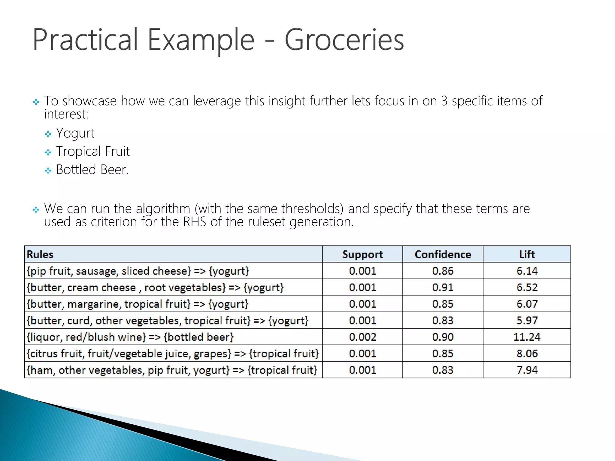  To showcase how we can leverage this insight further lets focus in on 3 specific items of
interest:
 Yogurt
 Tropical Fruit
 Bottled Beer.
 We can run the algorithm (with the same thresholds) and specify that these terms are
used as criterion for the RHS of the ruleset generation.
 