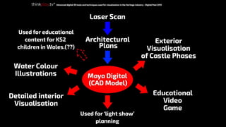 Castles & Chapels - Gaming in Heritage: Aled Lloyd/Bob Plested (ThinkPlay)
