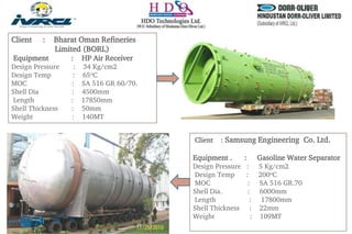 Client : Bharat Oman Refineries
Limited (BORL)
Equipment : HP Air Receiver
Design Pressure : 34 Kg/cm2
Design Temp : 65oC
MOC : SA 516 GR 60/70.
Shell Dia : 4500mm
Length : 17850mm
Shell Thickness : 50mm
Weight : 140MT
Client : Samsung Engineering Co. Ltd.
Equipment . : Gasoline Water Separator
Design Pressure : 5 Kg/cm2
Design Temp : 200oC
MOC : SA 516 GR.70
Shell Dia. : 6000mm
Length : 17800mm
Shell Thickness : 22mm
Weight : 109MT
 