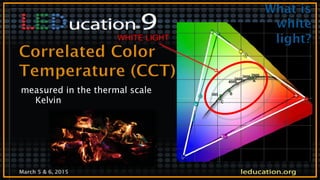 March 5 & 6, 2015
measured in the thermal scale
Kelvin
WHITE LIGHT
 