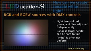  Light levels of red,
green, and blue adjusted
independently
 Range is large: “white”
can be hard to find
 “white” is often not
uniform
 