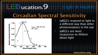 March 5 & 6, 2015
 ipRGCs respond to light in
a different way than other
photoreceptors in the eye
 ipRGCs are most
responsive to 460nm
(blue) light
 
