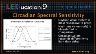 March 5 & 6, 2015
 Daytime visual system is
most responsive to green
 Nighttime vision (rods) is
blue-shifted in
comparison
 Circadian system
responds differently to
light than either
 