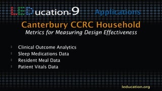  Clinical Outcome Analytics
 Sleep Medications Data
 Resident Meal Data
 Patient Vitals Data
Metrics for Measuring Design Effectiveness
 