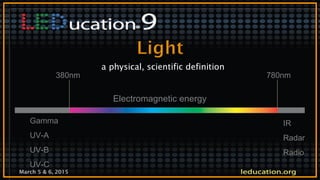 March 5 & 6, 2015
380nm 780nm
IR
Radar
Radio
Gamma
UV-A
UV-B
UV-C
Electromagnetic energy
a physical, scientific definition
 