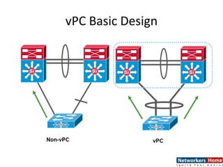 VPC PPT @NETWORKERSHOME | PPTX