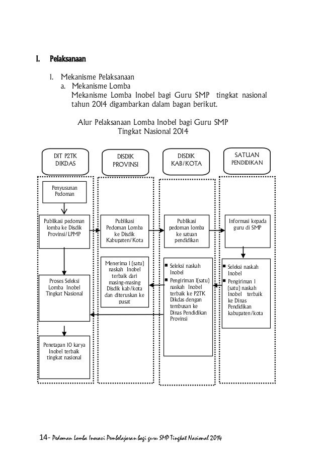 Contoh Soal Lomba Calistung Kelas 1 Sd - Ada Lomba