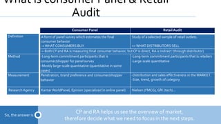 Elite Program - Day 6.1 - Retail Audit & Consumer Panel - Khai & Huong ...
