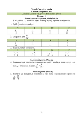 11
Тема 2. Звичайні дроби
Самостійна робота №3
Основна властивість дробу. Порівняння дробів
Варіант 1
Початковий та середній рівні (6 балів)
У завданнях 1-3 позначте одну, на вашу думку, правильну відповідь
1. Дріб
5
2
дорівнює дробу…
А Б В Г
15
6
2
5
5
4
25
8
2. Скоротіть дріб
24
12
.
А Б В Г
24
2
2
1
8
1
2
3
3. Укажіть хибну нерівність.
А Б В Г
5
1
7
1

12
9
3
2

16
7
4
1

4
1
8
3

Достатній рівень (3 бали)
4. Користуючись основною властивістю дробу, знайдіть значення а, при
якому є правильна рівність
17
9
=
85
a
.
Високий рівень (3 бали)
5. Знайдіть усі натуральні значення х, при яких є правильною нерівність
48
17
<
16
x
.
 