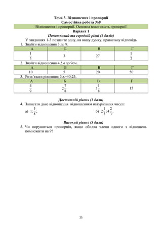 25
Тема 3. Відношення і пропорції
Самостійна робота №8
Відношення і пропорції. Основна властивість пропорції
Варіант 1
Початковий та середній рівні (6 балів)
У завданнях 1-3 позначте одну, на вашу думку, правильну відповідь
1. Знайти відношення 3 до 9.
А Б В Г
3
1
3 27
2
1
2. Знайти відношення 4,5м до 9см.
А Б В Г
10 5 20 50
3. Розв’язати рівняння: 5:х=40:25.
А Б В Г
9
4
8
7
2
8
1
3 15
Достатній рівень (3 бали)
4. Записати дане відношення відношенням натуральних чисел:
а) 1:
8
5
; б)
3
1
2 :
3
2
4 .
Високий рівень (3 бали)
5. Чи порушиться пропорція, якщо обидва члени одного з відношень
помножити на 9?
 