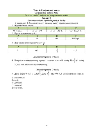 39
Тема 4. Раціональні числа
Самостійна робота №13
Додатні та від’ємні числа. Координатна пряма
Варіант 1
Початковий та середній рівні (6 балів)
У завданнях 1-3 позначте одну, на вашу думку правильну відповідь
1. Від’ємними є числа:
А Б В Г
0; 1; 2; 3. -3; -2; -1; 0. -3; -2; -1,5; -1. -0,5; 2; 2,5; 3.
2. Протилежним числу 0 є:
А Б В Г
0 -0 100 не існує
3. Яке число протилежне числу
5
1
?
А Б В Г
5 0,5
5
1
- -1,5
Достатній рівень (3 бали)
4. Накреслити координатну пряму і позначити на ній точку K(
2
5
 ) і точку
М, що має протилежну координату.
Високий рівень (3 бали)
5. Дано числа 0; 7;-11; -3,8;
5
2
4 , 239;
5
4
3 ; 11;-400;-4,4. Визначити які з них є:
а) натуральні;
б) цілі;
в) дробові;
г) додатні;
д) від’ємні.
 
