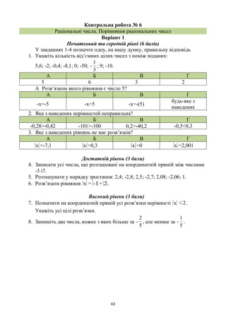 43
Контрольна робота № 6
Раціональні числа. Порівняння раціональних чисел
Варіант 1
Початковий та середній рівні (6 балів)
У завданнях 1-4 позначте одну, на вашу думку, правильну відповідь
1. Укажіть кількість від’ємних цілих чисел з поміж поданих:
5,6; -2; -0,4; -8,1; 0; -50;
3
1
- ; 9; -10.
А Б В Г
5 6 3 2
А Розв’язком якого рівняння є число 5?
А Б В Г
-х=-5 -х=5 -х=-(5)
будь-яке з
наведених
2. Яка з наведених нерівностей неправильна?
А Б В Г
-0,28>-0,42 -101>-100 0,2>-40,2 -0,5<0,3
3. Яке з наведених рівнянь не має розв’язків?
А Б В Г
x =-7,1 x =0,3 x =0 x =2,001
Достатній рівень (3 бали)
4. Записати усі числа, що розташовані на координатній прямій між числами
-3 і7.
5. Розташувати у порядку зростання: 2,4; -2,8; 2,5; -2,7; 2,08; -2,06; 1.
6. Розв’язати рівняння 2+1-=x .
Високий рівень (3 бали)
7. Позначити на координатній прямій усі розв’язки нерівності 2≤x .
Укажіть усі цілі розв’язки.
8. Запишіть два числа, кожне з яких більше за
5
2
- , але менше за
5
1
- .
 