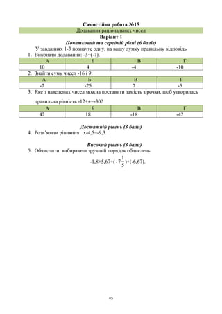 45
Самостійна робота №15
Додавання раціональних чисел
Варіант 1
Початковий та середній рівні (6 балів)
У завданнях 1-3 позначте одну, на вашу думку правильну відповідь
1. Виконати додавання: -3+(-7).
А Б В Г
10 4 -4 -10
2. Знайти суму чисел -16 і 9.
А Б В Г
-7 -25 7 -5
3. Яке з наведених чисел можна поставити замість зірочки, щоб утворилась
правильна рівність -12+*=-30?
А Б В Г
42 18 -18 -42
Достатній рівень (3 бали)
4. Розв’язати рівняння: х-4,5=-9,3.
Високий рівень (3 бали)
5. Обчислити, вибираючи зручний порядок обчислень:
-1,8+5,67+(
5
1
7- )+(-6,67).
 