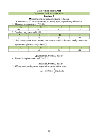 46
Самостійна робота№15
Додавання раціональних чисел
Варіант 2
Початковий та середній рівні (6 балів)
У завданнях 1-3 позначте одну, на вашу думку правильну відповідь
1. Виконати додавання: -7+(-40).
А Б В Г
-33 -47 47 33
2. Знайти суму чисел -16 і 18.
А Б В Г
2 -2 34 -34
3. Яке з наведених чисел можна поставити замість зірочки, щоб утворилась
правильна рівність *+(-14)=-20?
А Б В Г
6 -6 34 -34
Достатній рівень (3 бали)
4. Розв’язати рівняння: х-5,7=-10,1.
Високий рівень (3 бали)
5. Обчислити, вибираючи зручний порядок обчислень:
-6,4+5,59+(
5
3
4- )+(-9,59).
 