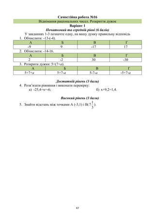 47
Самостійна робота №16
Віднімання раціональних чисел. Розкриття дужок
Варіант 1
Початковий та середній рівні (6 балів)
У завданнях 1-3 позначте одну, на вашу думку правильну відповідь
1. Обчислити: -13-(-4).
А Б В Г
-9 9 -17 17
2. Обчислити: -14-16.
А Б В Г
2 -2 30 -30
3. Розкрити дужки: 5+(7+а).
А Б В Г
5+7+а 5+7-а 5-7-а -5+7-а
Достатній рівень (3 бали)
4. Розв’язати рівняння і виконати перевірку:
а) -25,4+х=-6; б) х+9,2=1,4.
Високий рівень (3 бали)
5. Знайти відстань між точками А (-3,1) і В(
3
1
7 ).
 