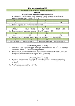 50
Контрольна робота №7
Додавання та віднімання раціональних чисел
Варіант 2
Початковий та середній рівні (6 балів)
У завданнях 1-4 позначте одну, на вашу думку правильну відповідь
1. Чому дорівнює сума чисел 1,6 і -5,4?
А Б В Г
-3,8 -7 -6 3,8
2. Який із виразів має найбільше значення?
А Б В Г
-18,38-6,38 -18,38-(-6,38) 18,38-6,38 18,38-(-6,38)
3. Чому дорівнює значення виразу: -15+с+9, якщо с=-10?
А Б В Г
-16 -10 4 -34
4. Як зміниться сума двох чисел, якщо до кожного з них додати -11?
А Б В Г
збільшиться на 22 зменшиться на 22 збільшиться на11 зменшиться на 11
Достатній рівень (3 бали)
5. Протягом дня температура повітря підвищилась на 40
C і ввечері
становила рівно 20
C. Якою вона була вдень?
6. Виконати дії, обираючи зручний порядок обчислень: 3,46-2,63-5,46+2,63.
7. Розкрийте дужки і спростіть вираз: (х+2,3)-(х+7,8).
Високий рівень (3 бали)
8. Відстань між точками N(х) і Q(-4) рівна 5 одиниць. Знайти координату
точки В.
9. Розв’язати рівняння: 19=x-1,16 .
 