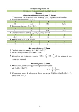 55
Контрольна робота №8
Множення та ділення раціональних чисел
Варіант 1
Початковий та середній рівні (6 балів)
У завданнях 1-4 позначте одну, на вашу думку, правильну відповідь
1. Виконати множення: 7∙(-0,8).
А Б В Г
5,6 -5,6 -0,56 0,56
2. Виконати ділення: -0,76:(-1,9).
А Б В Г
4 -4 0,4 -0,4
3. Знайти значення виразу -3,5х-1,5х, якщо х=-0,5.
А Б В Г
-2,5 2,5 25 -25
4. Обчислити: -7‫.)5-(∙)8,0-(-5,3׃‬
А Б В Г
-6 -2 2 6
Достатній рівень (3 бали)
5. Знайти значення виразу: (-12,4‫)2,5-)1,3-(׃‬2
.
6. Розв’язати рівняння: (х+2)(4х-1,2)=0.
7. Доведіть, що значення виразу -0,5(х-
5
1
4 )–(2-
14
1
1 х) не залежить від
значення змінної.
Високий рівень (3 бали)
8. Обчислити, обираючи зручний порядок обчислень:
а) -3,4∙0,5∙(-2)∙(-7);
б) -17∙
8
3
+
8
3
∙(-7).
9. Спростити вираз і обчислити його значення 0,5(1,6х-6,4у)-2,4(1,5х+у),
якщо х=3, у=-4,5.
 