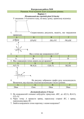 65
Контрольна робота №10
Рівняння. Розв’язування задач складанням рівнянь
Варіант 1
Початковий та середній рівні (6 балів)
У завданнях 1-4 позначте одну, на вашу думку, правильну відповідь
1. Скориставшись рисунком, вкажіть, яке твердження
правильне.
А Б В Г
EP║EK EP┴FE EK┴ FE PK┴EK
2. Яка з точок має координати (-2;2)?
А Б В Г
A B C D
3. Яка з наведених точок лежить на осі ординат?
А Б В Г
А(3;-2) В(-4;3) С(0;-7) D(2;0)
4. На рисунку зображено графік руху велосипедиста.
Визначити, яку відстань подолав велосипедист після зупинки.
А Б В Г
20км 15км 10км 30км
Достатній рівень (3 бали)
5. На координатній площині побудуйте трикутник АВС, де А(2;1), В(-4;1),
С(2;-5).
6. Через точку А провести пряму, паралельну стороні ВС, і пряму,
перпендикулярну ВС.
7. Знайти координати точок перетину з осями координат?
 