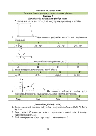 67
Контрольна робота №10
Рівняння. Розв’язування задач складанням рівнянь
Варіант 2
Початковий та середній рівні (6 балів)
У завданнях 1-4 позначте одну, на вашу думку, правильну відповідь
1. Скориставшись рисунком, вкажіть, яке твердження
правильне.
А Б В Г
FE║PK EF┴PF EK┴PF KE┴EF
2. Яка з точок має координати (3;-2)?
А Б В Г
A B C D
3. Яка з наведених точок лежить на осі абсцис?
А Б В Г
А(3;5) В(-3;4) С(2;0) D(0;-1)
4. На рисунку зображено графік руху
пішохода. Визначити, яку відстань подолав пішохід до зупинки.
А Б В Г
20км 15км 5км 10км
Достатній рівень (3 бали)
5. На координатній площині побудуйте трикутник MNP, де M(3;0), N(-2;-3),
P(-2;2).
6. Через точку P провести пряму, паралельну стороні MN, і пряму,
перпендикулярну MN.
7. Знайти координати точок перетину з осями координат?
 