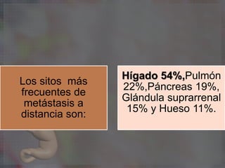 Los sitos más
frecuentes de
metástasis a
distancia son:
Hígado 54%,Pulmón
22%,Páncreas 19%,
Glándula suprarrenal
15% y Hueso 11%.
 