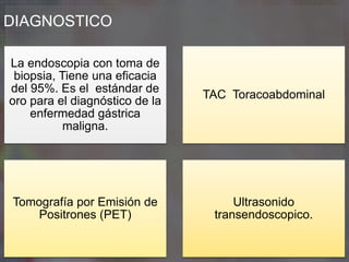 DIAGNOSTICO
La endoscopia con toma de
biopsia, Tiene una eficacia
del 95%. Es el estándar de
oro para el diagnóstico de la
enfermedad gástrica
maligna.
TAC Toracoabdominal
Tomografía por Emisión de
Positrones (PET)
Ultrasonido
transendoscopico.
 