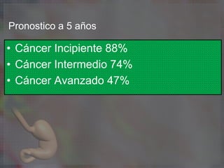 Pronostico a 5 años
• Cáncer Incipiente 88%
• Cáncer Intermedio 74%
• Cáncer Avanzado 47%
 