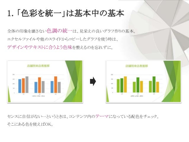 ノンデザイナーでもグラフを見やすくする6つのコツ