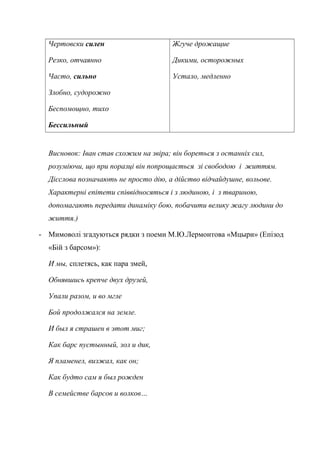 Чертовски силен
Резко, отчаянно
Часто, сильно
Злобно, судорожно
Беспомощно, тихо
Бессильный
Жгуче дрожащие
Дикими, осторожных
Устало, медленно
Висновок: Іван став схожим на звіра; він бореться з останніх сил,
розуміючи, що при поразці він попрощається зі свободою і життям.
Дієслова позначають не просто дію, а дійство відчайдушне, вольове.
Характерні епітети співвідносяться і з людиною, і з твариною,
допомагають передати динаміку бою, побачити велику жагу людини до
життя.)
- Мимоволі згадуються рядки з поеми М.Ю.Лермонтова «Мцыри» (Епізод
«Бій з барсом»):
И мы, сплетясь, как пара змей,
Обнявшись крепче двух друзей,
Упали разом, и во мгле
Бой продолжался на земле.
И был я страшен в этот миг;
Как барс пустынный, зол и дик,
Я пламенел, визжал, как он;
Как будто сам я был рожден
В семействе барсов и волков…
 