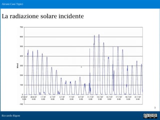 Riccardo Rigon
!3
La radiazione solare incidente
Alcuni Casi Tipici
 