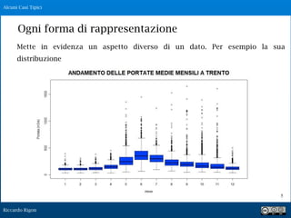 Riccardo Rigon
!5
Mette in evidenza un aspetto diverso di un dato. Per esempio la sua
distribuzione
Ogni forma di rappresentazione
Alcuni Casi Tipici
 