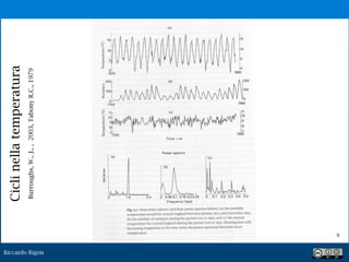 Riccardo Rigon
!9
Ciclinellatemperatura
Burroughs,W.,J.,,2003,TabonyR.C.,1979
 