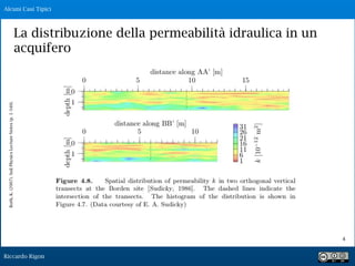 Riccardo Rigon
!4
Roth,K.(2007).SoilPhysicsLectureNotes(p.1-340).
La distribuzione della permeabilità idraulica in un
acquifero
Alcuni Casi Tipici
 