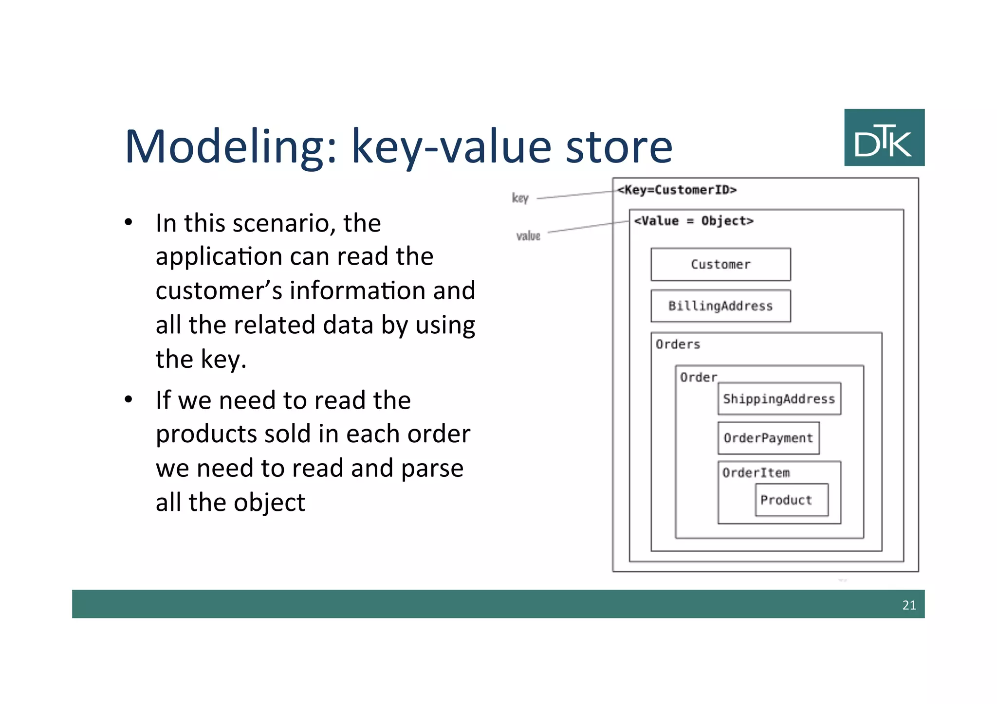 Modeling: key-value store
• In this scenario, the
application can read the
customer’s information and
all the related data by using
the key.
• If we need to read the
products sold in each order
we need to read and parse
all the object
22
 