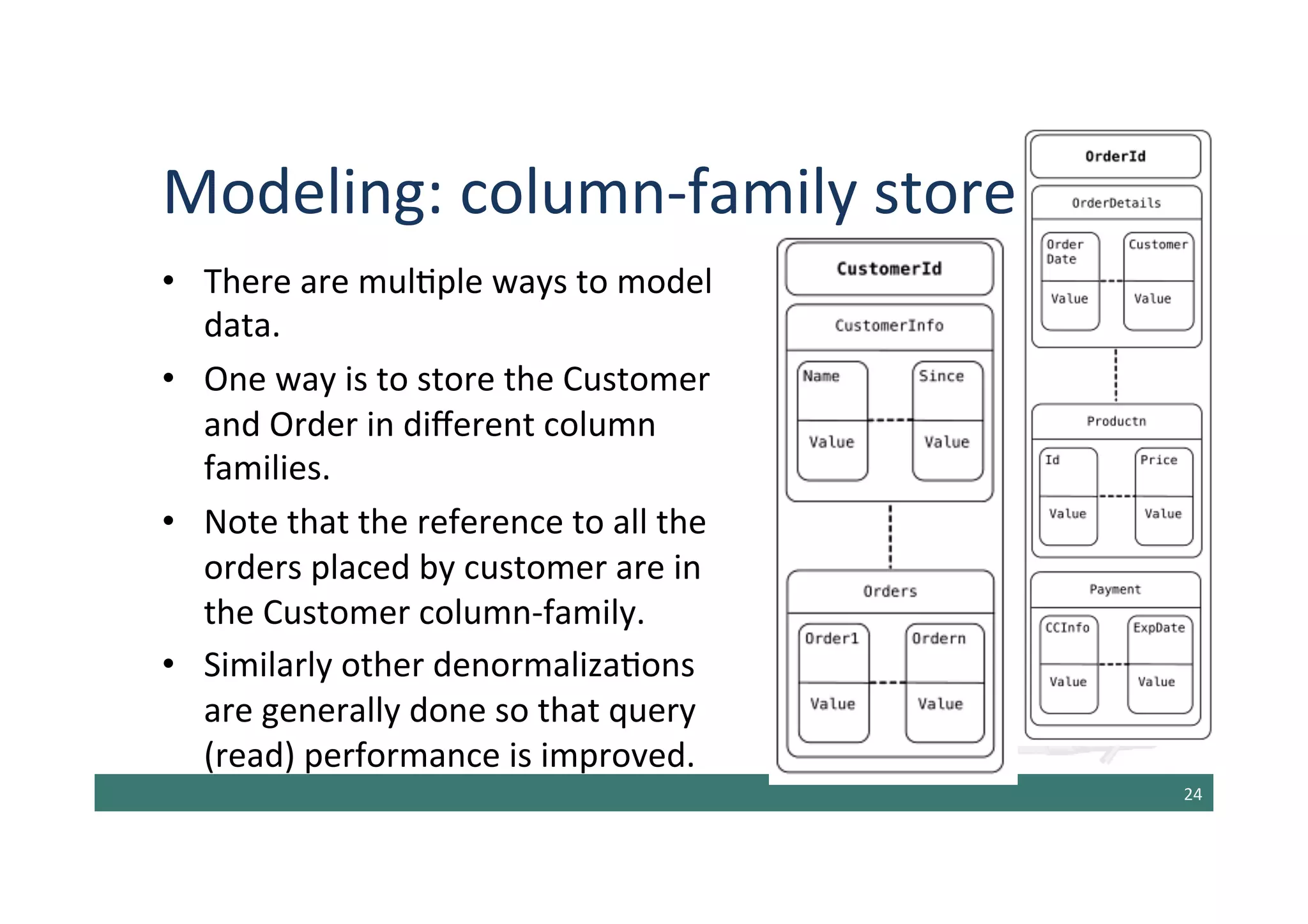 Modeling: column-family stores
• There are multiple ways to model
data.
• One way is to store the Customer
and Order in different column
families.
• Note that the reference to all the
orders placed by customer are in
the Customer column-family.
• Similarly other denormalizations
are generally done so that query
(read) performance is improved.
25
 