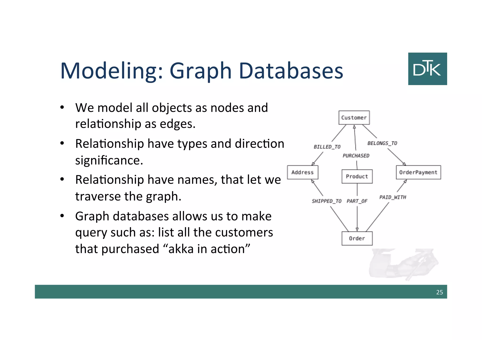 Modeling: Graph Databases
• We model all objects as nodes and
relationship as edges.
• Relationship have types and directional
significance.
• Relationship have names, that let we
traverse the graph.
• Graph databases allows us to make
query such as: list all the customers
that purchased “akka in action”
26
 
