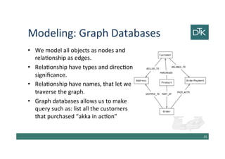 Modeling: Graph Databases
• We model all objects as nodes and
relationship as edges.
• Relationship have types and directional
significance.
• Relationship have names, that let we
traverse the graph.
• Graph databases allows us to make
query such as: list all the customers
that purchased “akka in action”
26
 