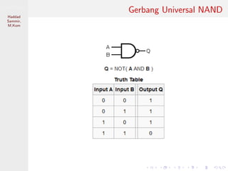 Sistem Digital
Haddad
Sammir,
M.Kom
Gerbang Universal NAND
 