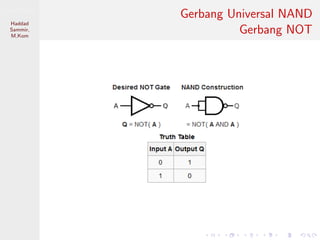 Sistem Digital
Haddad
Sammir,
M.Kom
Gerbang Universal NAND
Gerbang NOT
 