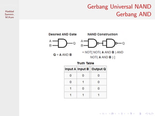 Sistem Digital
Haddad
Sammir,
M.Kom
Gerbang Universal NAND
Gerbang AND
 