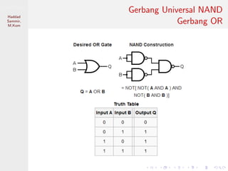 Sistem Digital
Haddad
Sammir,
M.Kom
Gerbang Universal NAND
Gerbang OR
 