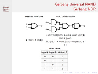 Sistem Digital
Haddad
Sammir,
M.Kom
Gerbang Universal NAND
Gerbang NOR
 