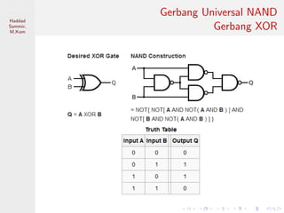 Sistem Digital
Haddad
Sammir,
M.Kom
Gerbang Universal NAND
Gerbang XOR
 